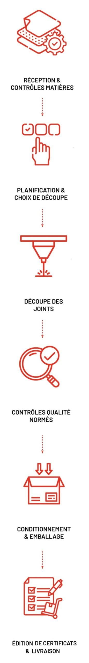 Schéma process Le Vulcain